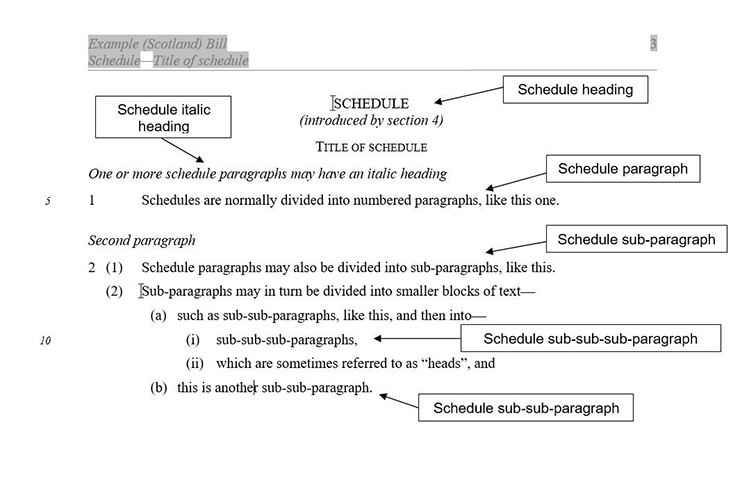 Example of a Bill Schedule with the principal components identified