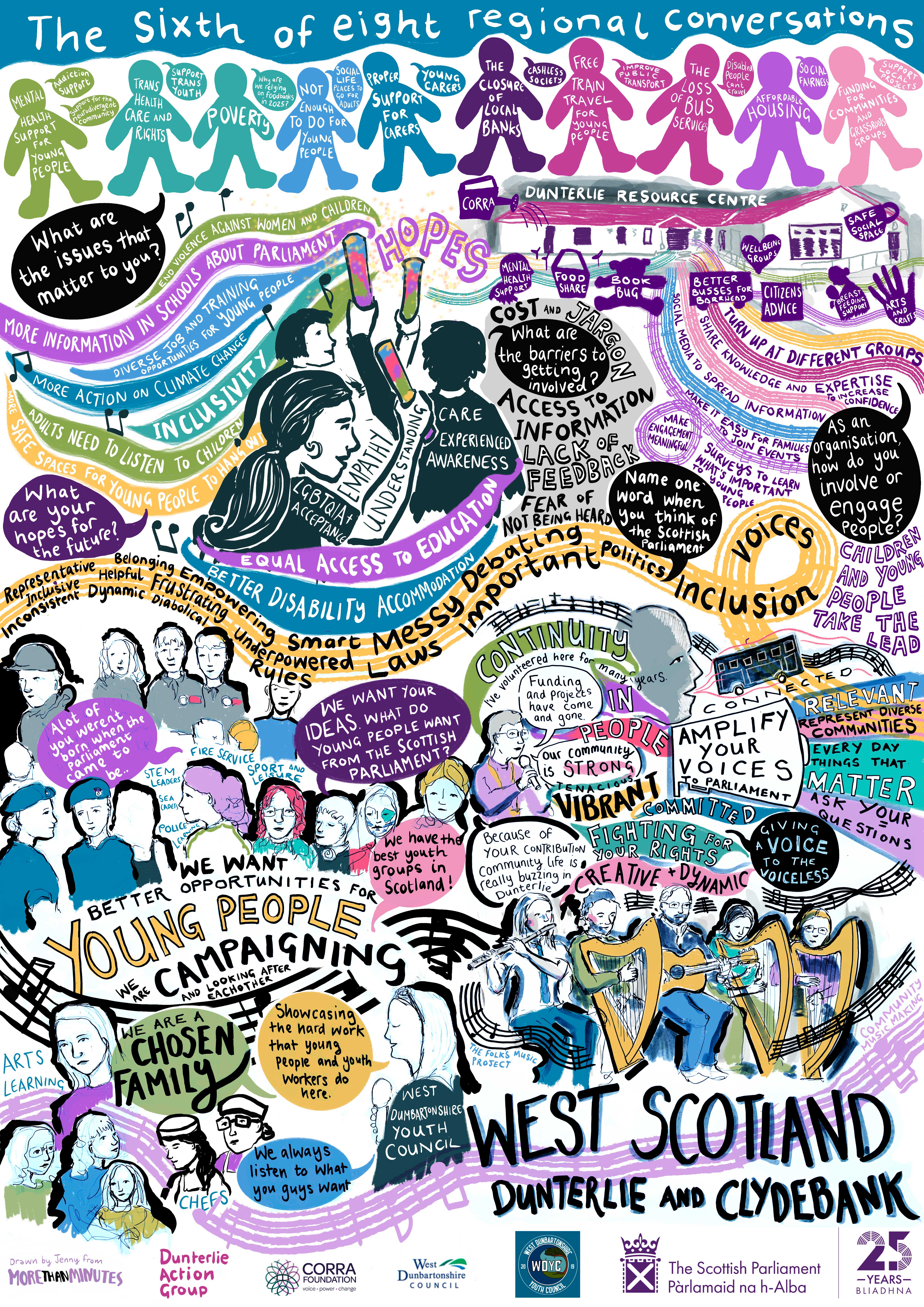 Graphic Note for West Scotland