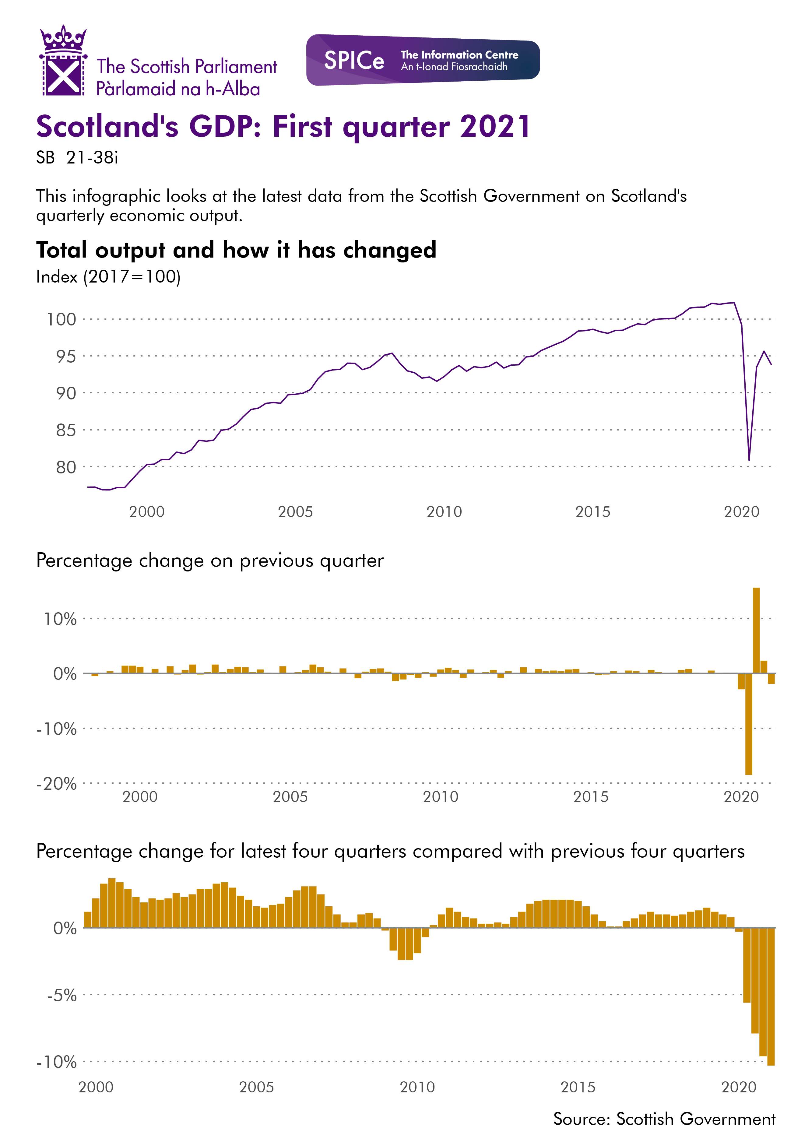 The data for this image can be downloaded from the link below.