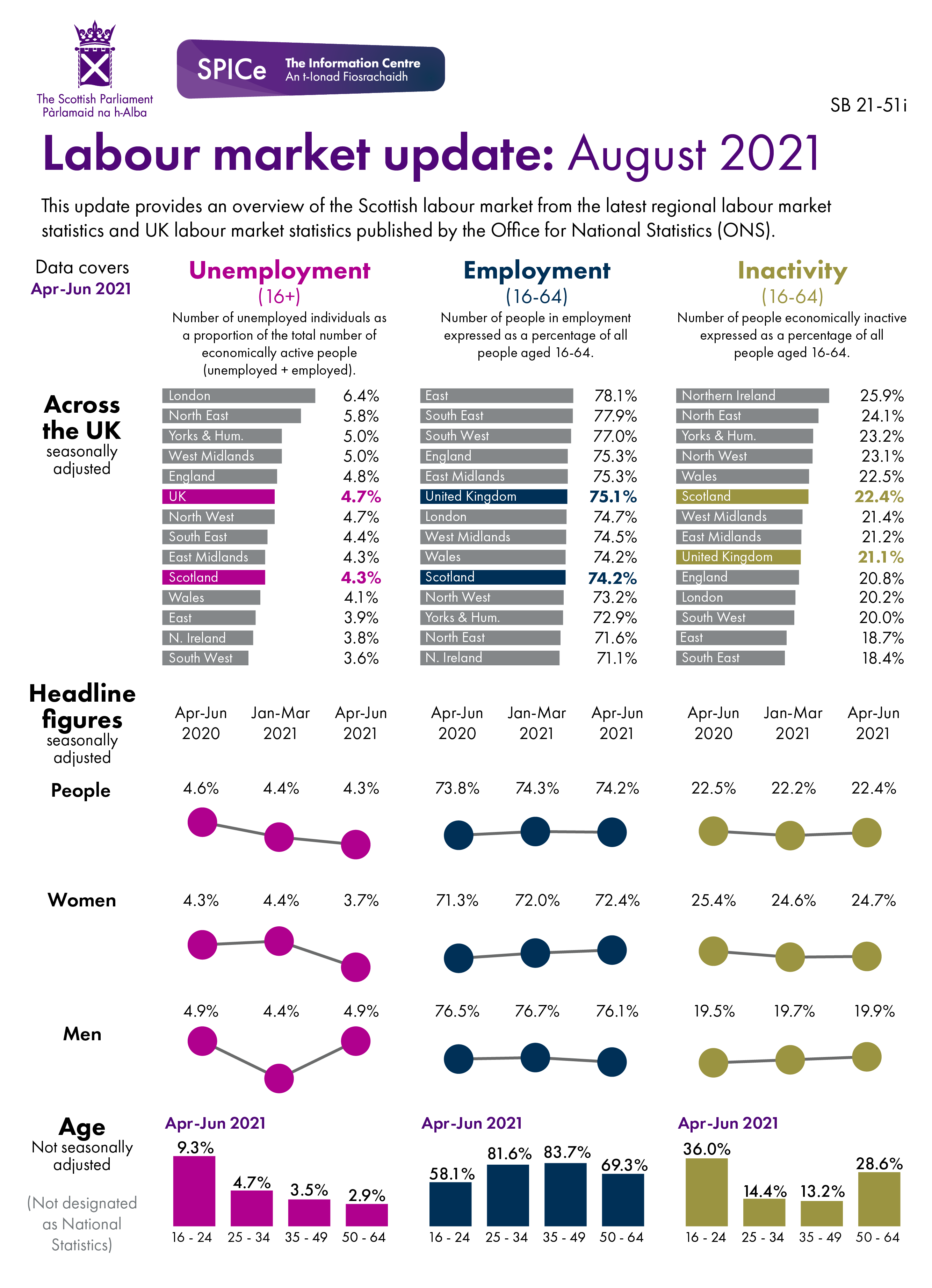 Data can be found under the data tab of this briefing.