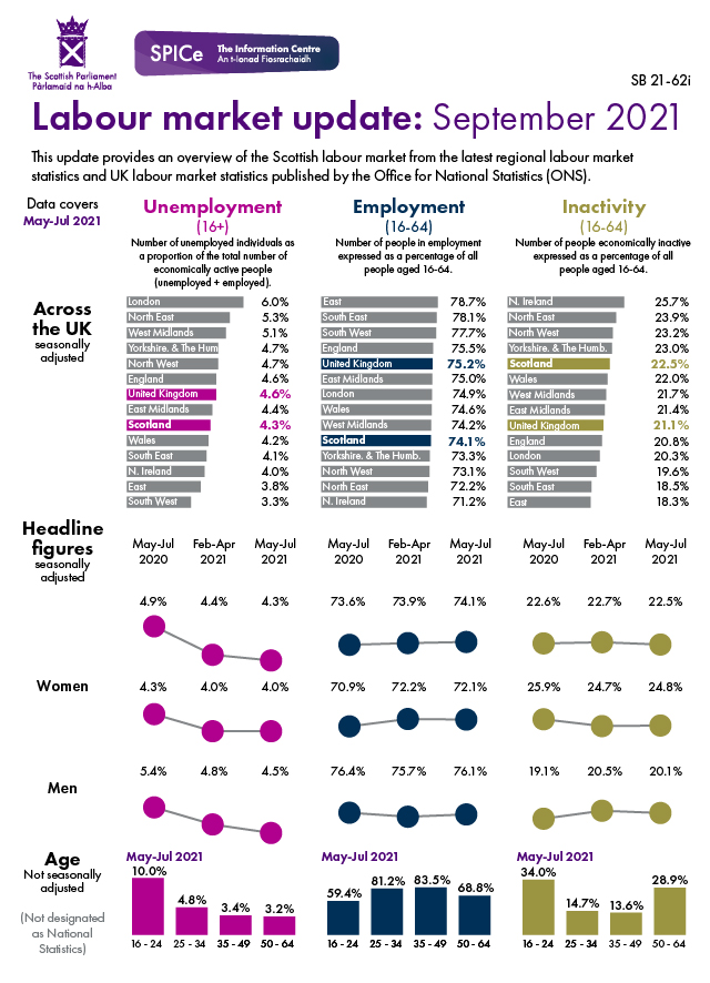 The figures behind this visual can be found in the data section of the briefing.