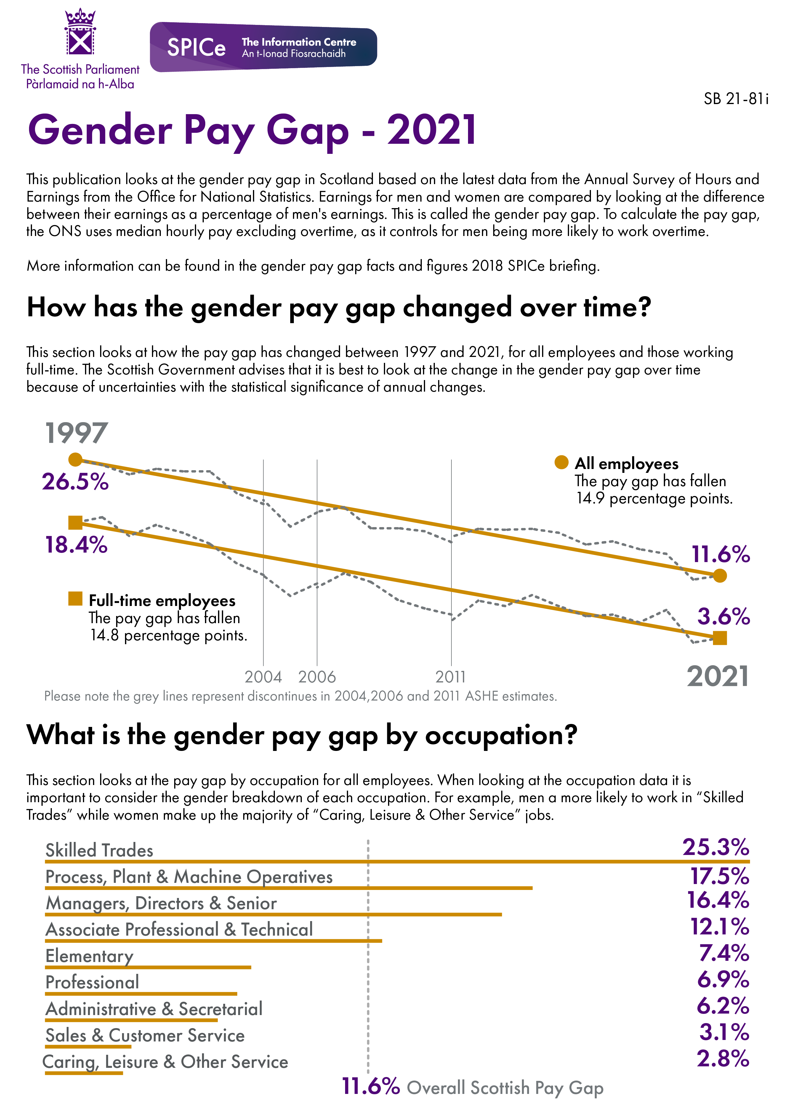 The figures behind this visual can be found in the data section of the briefing.