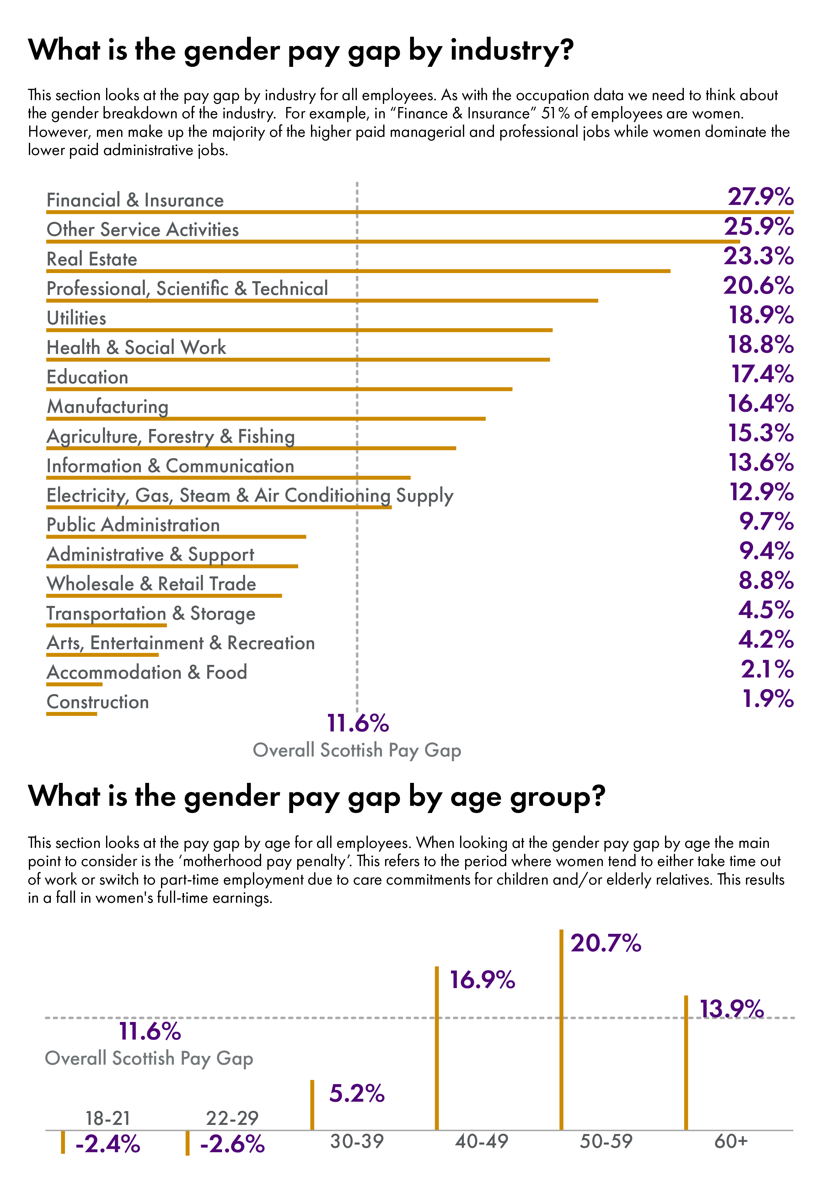 The figures behind this visual can be found in the data section of the briefing.