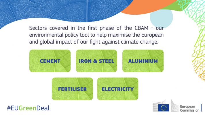 Diagram showing sectors covered in the first phase of the EU Cross Border Adjustment Mechanism. Sectors included are cement, iron and steel, aluminium, fertiliser and electricity.