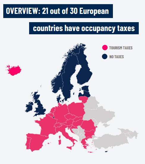 Map showing the location of the twenty one out of thirty European countries that have adopted tourism taxes. Most of continental Europe has implemented tourism taxes as well as Iceland. The UK, Republic of Ireland and most of Scandinavia have not implemented tourism taxes.