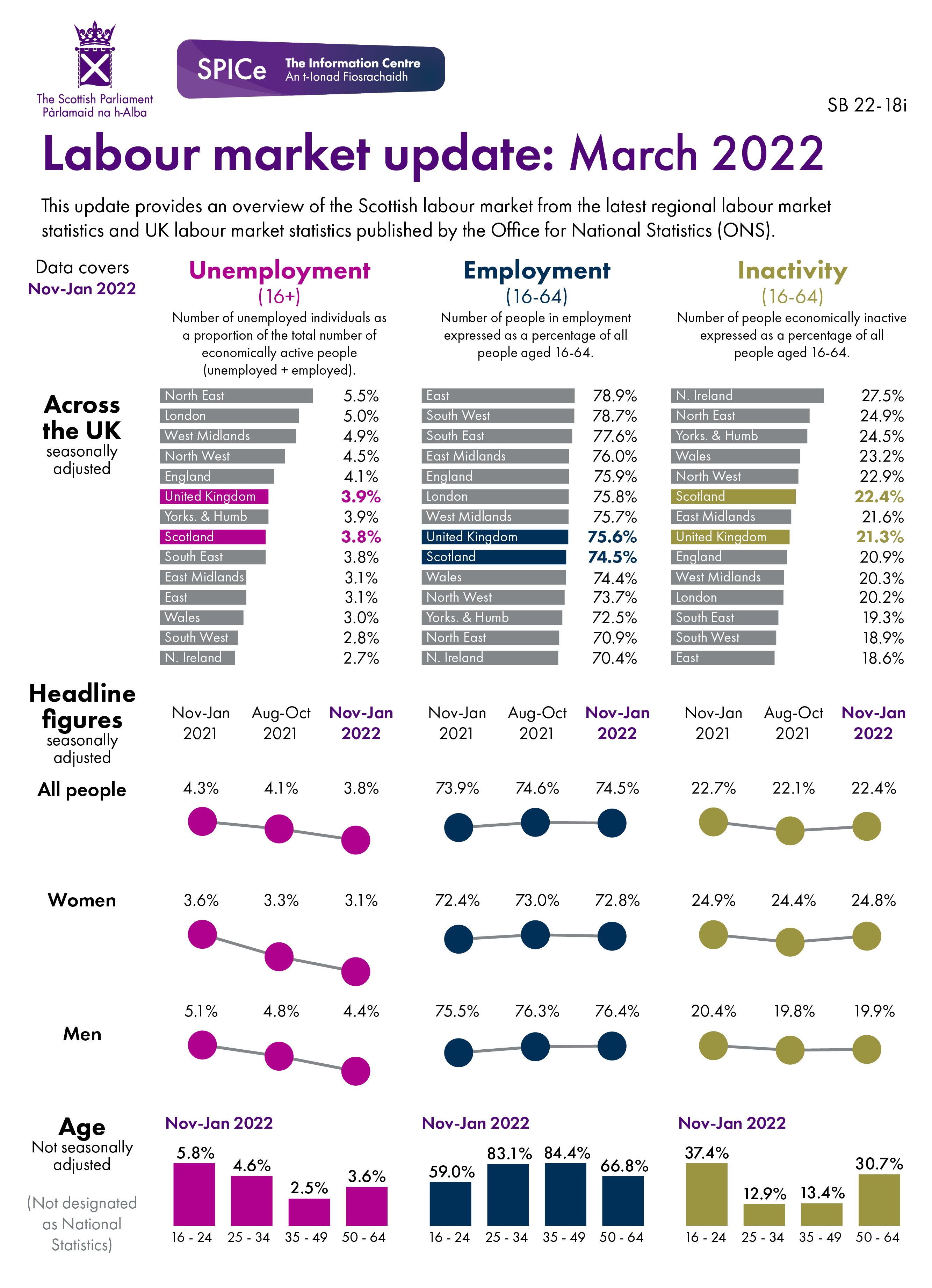 The figures behind this visual can be found in the data section of the briefing.