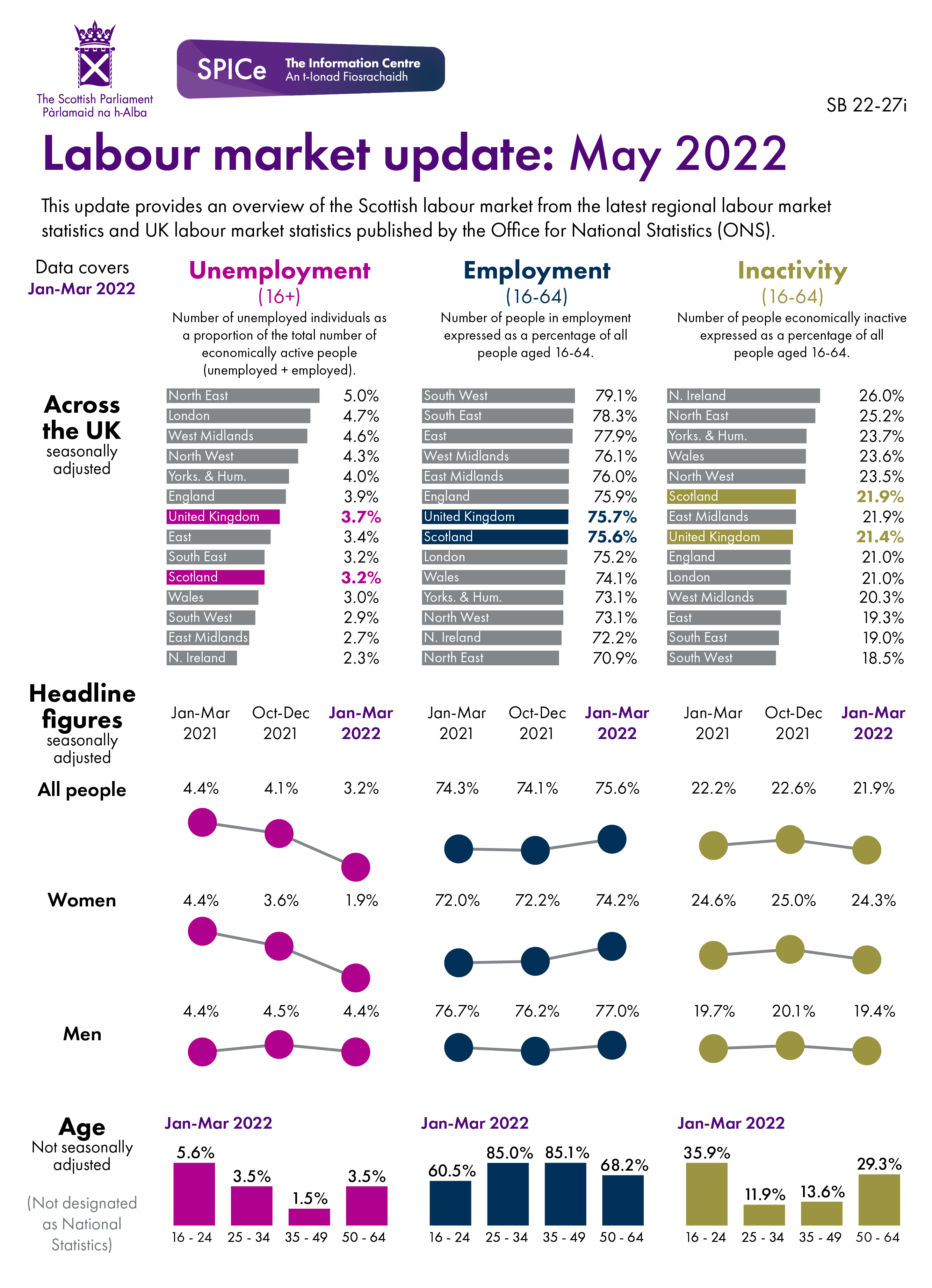 The figures behind this visual can be found in the data section of the briefing.