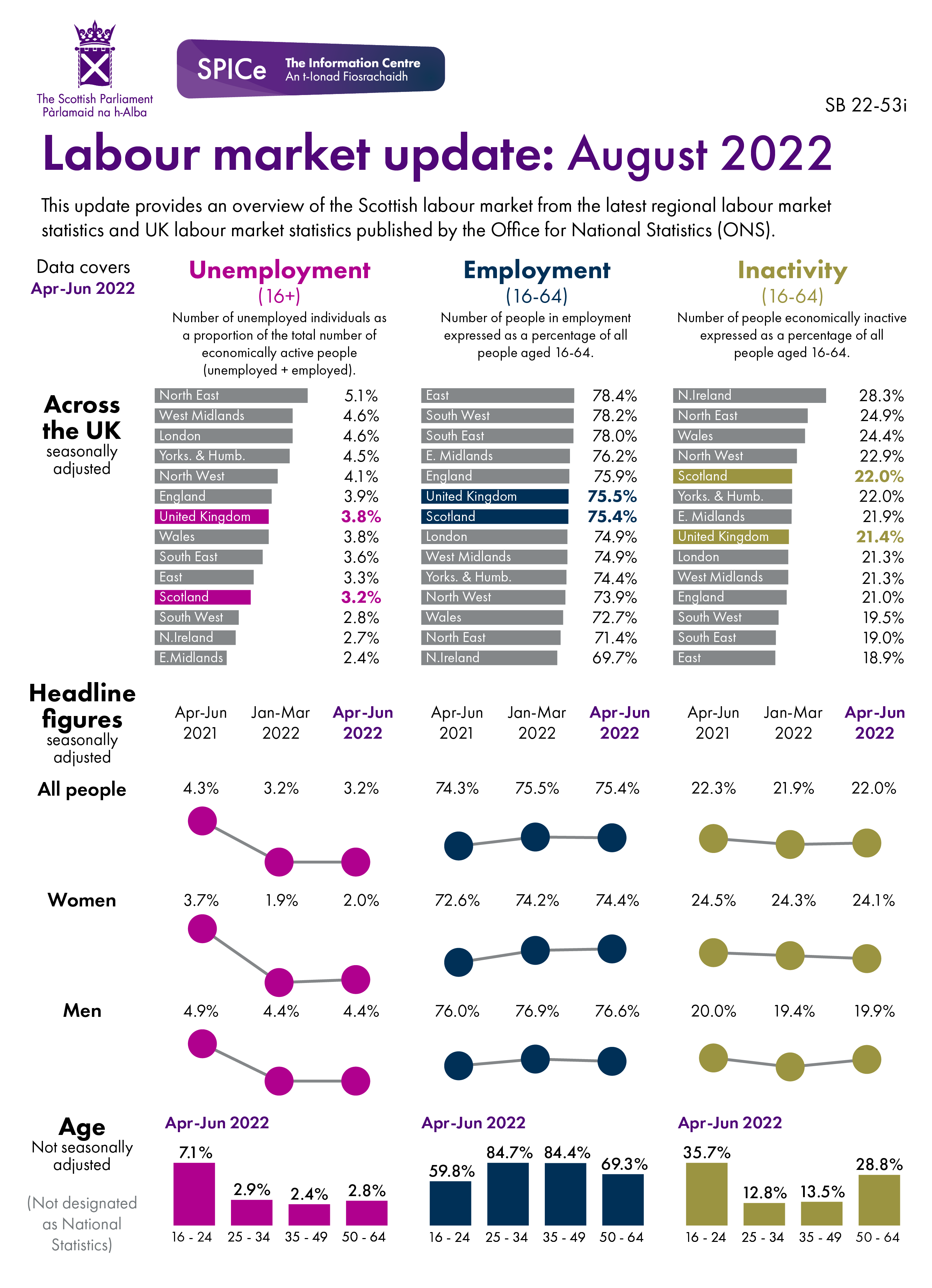 The figures behind this visual can be found in the data section of the briefing.