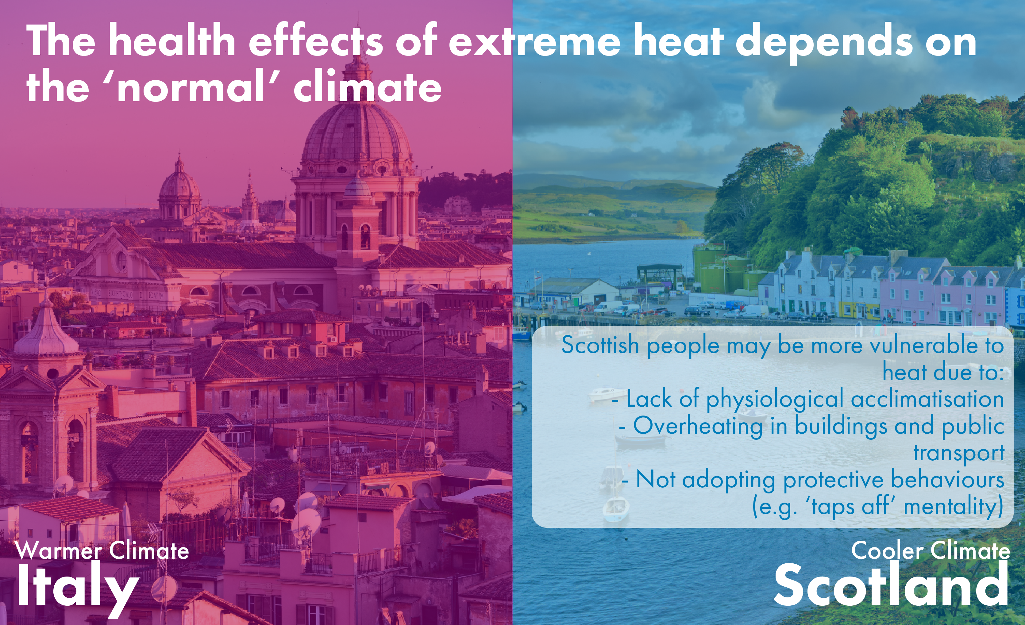 image comparing Italy and Scotland and the meaning of the 'normal' climate